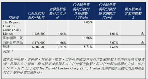 眾淼控股成功上市 年營收1.7億、市值10億港元，海爾集團再添IPO版圖