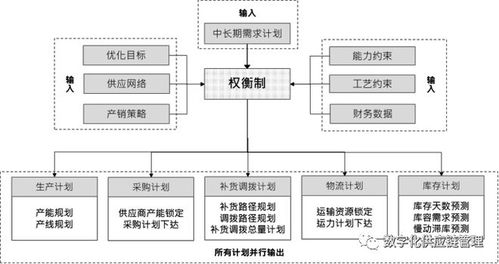 預制菜近場供應鏈的物流效率優(yōu)化與采購管理變革——以雀巢供應鏈為例