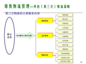 構建高效企業(yè)運營體系 銷售、客戶、物流與供應鏈管理全景解析