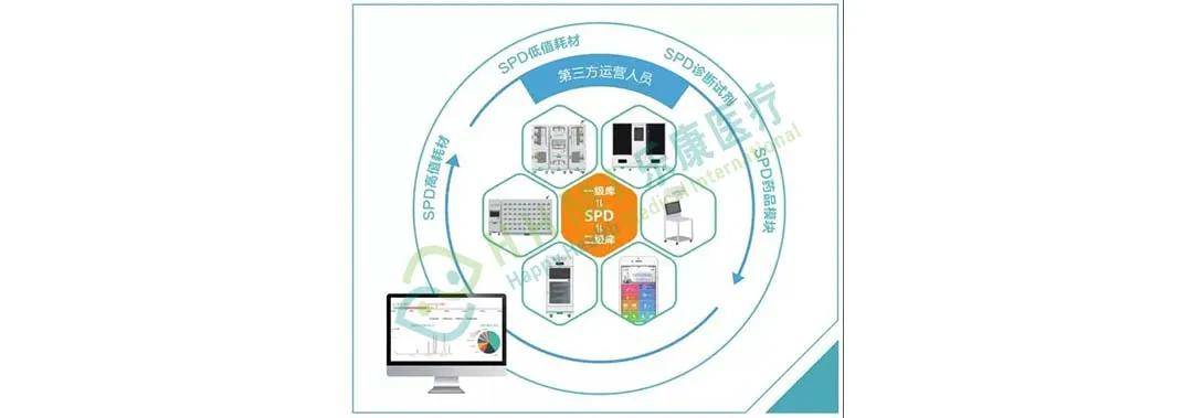 飛醫網供應鏈 賦能醫療行業的高效供應鏈管理服務